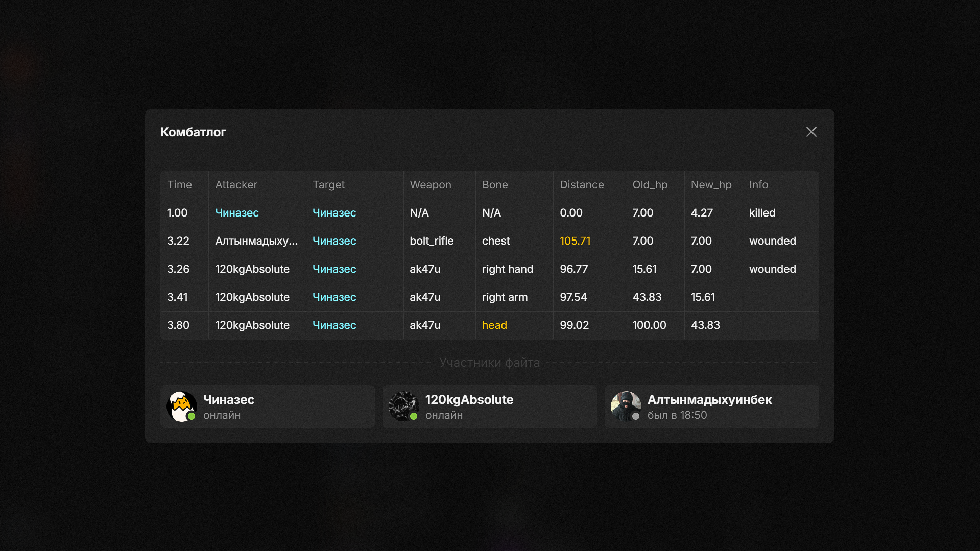 Combat Log Keybind Rust RustApp